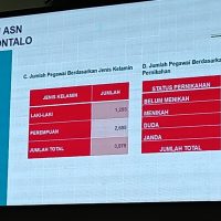 Data Pegawai ASN Se Kota Gorontalo (Foto RG).